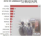 룸살롱·노래방·여관 불법 퇴폐영업 노출된 아이들