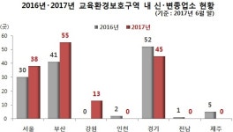 룸살롱·노래방·여관 불법 퇴폐영업 노출된 아이들