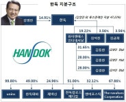 줄적자 굴욕 한독2세 김영진, 2천억 호화재력 조명