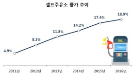 최저임금 인상의 역습…“사람 대신 기계 쓸래요”