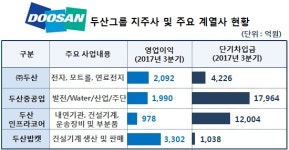 박정원 총수체제 2년…직원들 “이번엔 누가 짐 쌀까”