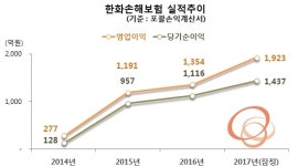 박윤식 책임경영 성과 뒤엔 배짱소송 고객 뒤통수