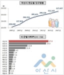 가난한 시골의 부자도시 변신 뒤엔 경제효자 현대차