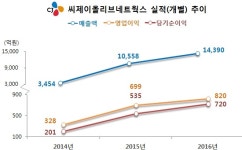 올리브영 직원의 눈물…“우린 CJ그룹 대물림 희생양”