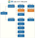 한국의석유왕 허동수·세홍父子 ‘부동산 잭팟’ 눈길