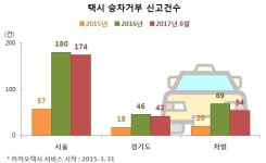 출·퇴근길 익숙한 외침 “따블, 따따블” 사라지나