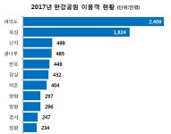 “한강공원에 GS25·CU 메이저편의점 설치해주세요”