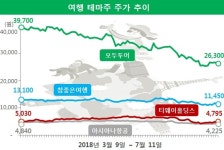 무조건은 없다…여름테마주의 이유있는 널뛰기