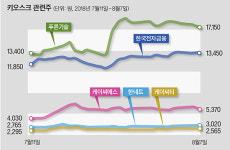 최저임금 인상…케이씨에스 웃고 GS리테일 울었다
