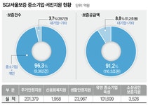 수백조 지원도 선뜻…금융 취약계층 든든한 울타리