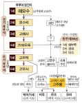 ‘고구려 900년’ 의문을 풀어준 환단고기