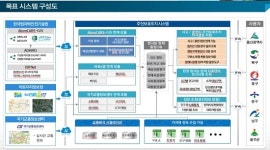 원전재난 대비 대규모 주민 신속대피 시스템 구축