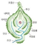 왜 풍수를 알아야 하는가