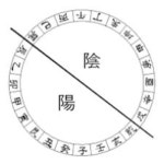 양택풍수(陽宅風水)와 음택풍수(陰宅風水)