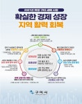 구미시, 2021년 신축년 경제부흥으로 활력 다짐