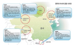 동이족을 중화족의 일원으로 조작한 동북공정