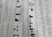 “개인정보가 화장실에”…구미시청, 개인정보 부실관리 도마