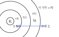 일본사람과 친해지기 어려운 이유는