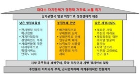 풀뿌리 민주 30년… 더 이상 퇴보하면 대한민국은 없다 <1> 프롤로그 (상)