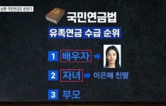 ‘가평 계곡살인’ 이은해, 남편 16년간 부은 연금 챙겼다