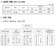 인구 급증한 부산 강서구, 납세업무 편리해진다