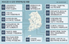 부산시, 지역혁신 선도기업 4개 사 선정