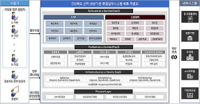 경북, 전국 최초 클라우드 기반 업무 통합