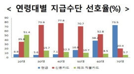 점차 사라지는 은행 지점… 금융당국 ‘은행 대리업’ 도입 재추진