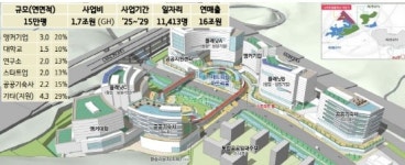 경기도 2025년 착공 제3판교테크노밸리 ‘청사진’ 발표