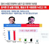 인천 남동구갑 국회의원 예비후보 ‘비전코리아 가상대결’ 발표