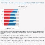 인천 남동구갑 국회의원 예비후보 ‘비전코리아 가상대결’ 발표