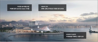 ‘부산오페라하우스·부산콘서트홀’ 공연 전문가 경력직 공개 채용