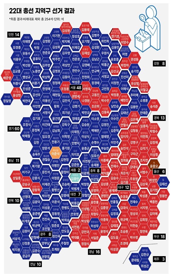 21대 대선, 역대 최고 투표율 79.4% 달성! 이재명 후보 당선 확정, 국민의 결정 경의 표명