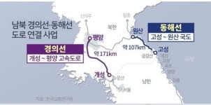 北, 동해선 육로 가로등 수십 개 철거