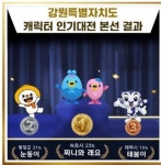 강원특별자치도 캐릭터 인기대전 최종 결과는?