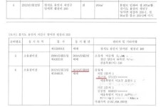 [단독] 정근식 매주 가서 농사 짓는다… 그 땅엔 잡초만 무성