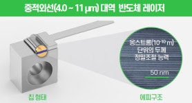 [인터뷰] 스타트업 에피솔루션…  중적외선레이저 개발 박차