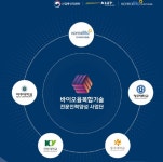 한국바이오협회 현장 중심 바이오융복합 인재 양성