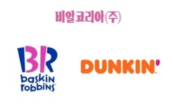 필수품목 강제… 비알코리아 ‘과징금’ 21억 부과