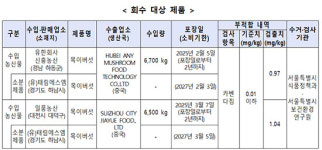 중국산 목이버섯 잔류농약 초과 검출…식약처, 전량 회수 조치