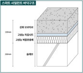 대우건설 ‘스마트 사일런트 바닥’ 개포우성7차에 첫 적용
