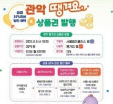 관악구 ‘땡겨요 상품권’ 30억 추가 발행