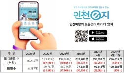 인천을 즐기는 가장 쉬운 방법 아세요