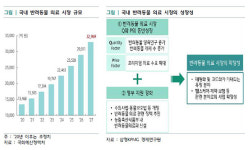 금융권, 동물병원서 새 먹거리 찾는다