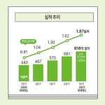 컴앤컴그래픽스(주) | [한눈에 보는 그래픽스] 엔비디아, AI 성장 넘어 ‘가치주 변신’ 선언…배당·자사주 확대