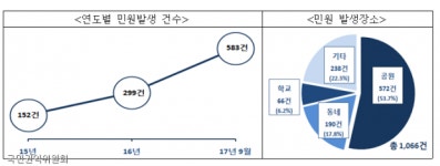 개 데리고 나왔다고 욕먹고, 위협당하고, 공원도 못가고