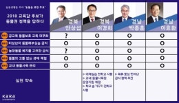 교육감 후보에게 물었다 동물보호교육 어떻게 하실거죠?