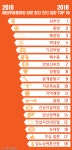 우리나라 노령견들은 이런 질환으로 고생한다