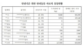 원산지 속이면 노점상 이름까지 공개하면서...