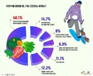 멍냥이 직접 밥 해주고 싶지만 머뭇대는 이유는
